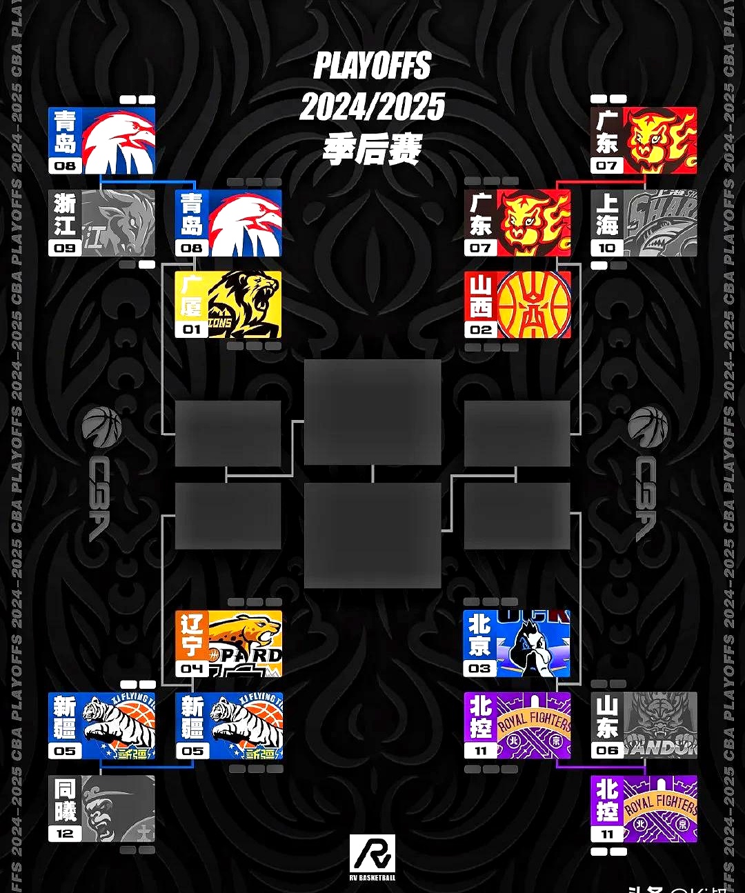 开云体育app-赛地聚焦：CBA季后赛今晚热度飙升，俄克拉荷马雷霆内部沟通，话题不断，细节决定成败的简单介绍