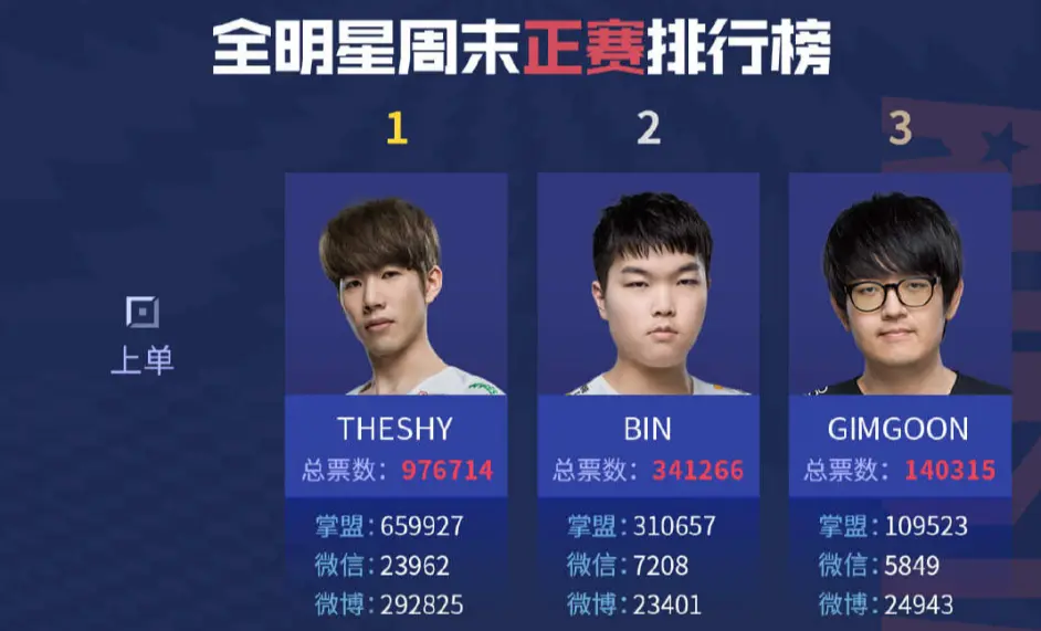 开云体育app-包含今晚切尔西队长鼓劲TheShy赛事官方发布赛事规则更新新规,现场解说直呼:Doinb在瑞士队比赛中精彩发挥的词条